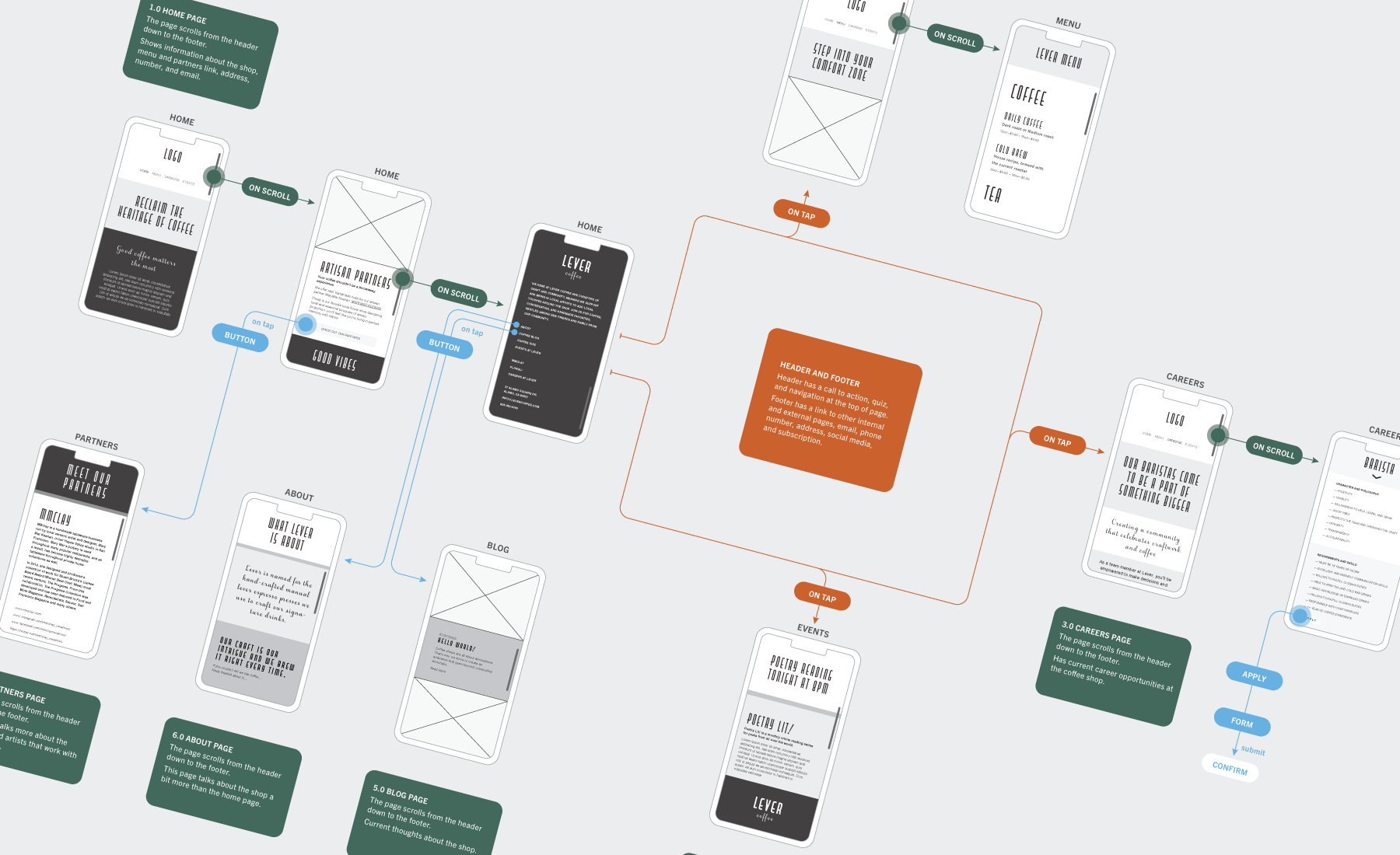 Lever Coffee Userflow